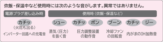 使用時に音がするのですが 日立の家電品