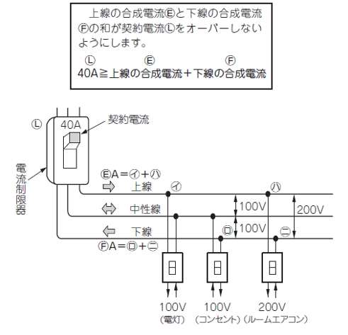 エアコンに必要なアンペア容量を知りたいです 日立の家電品