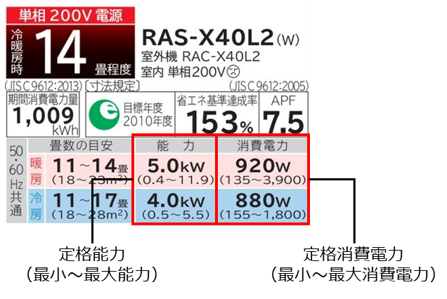 エアコンの消費電力 期間消費電力量の調べかたを知りたいです 日立の家電品