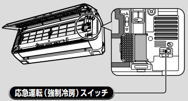 エアコンの応急運転スイッチ