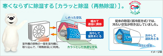 カラッと除湿 について教えてください 日立の家電品
