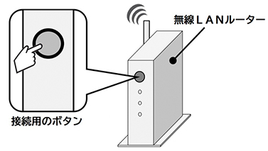 接続用のボタン　無線LANルーター