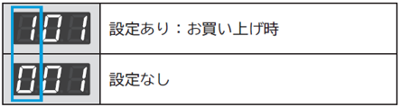 残時間表示部