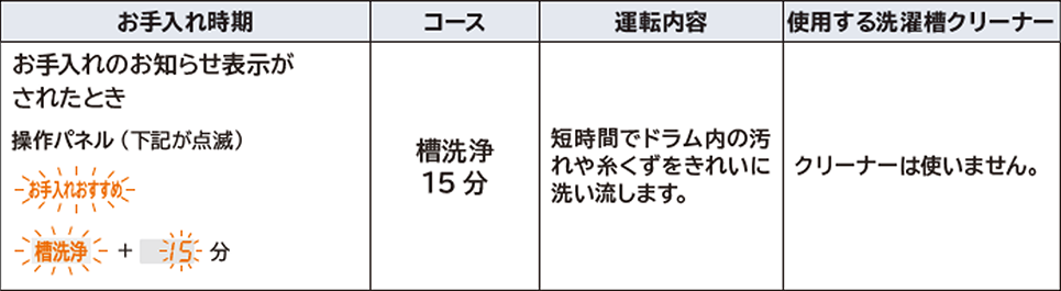 お手入れおすすめ