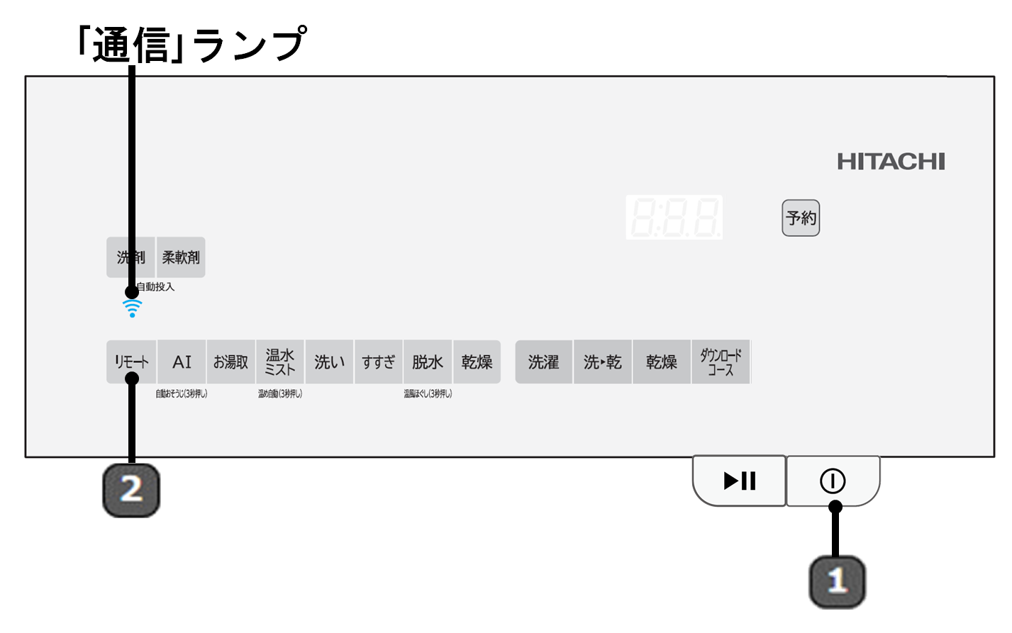 ｢通信｣ランプ