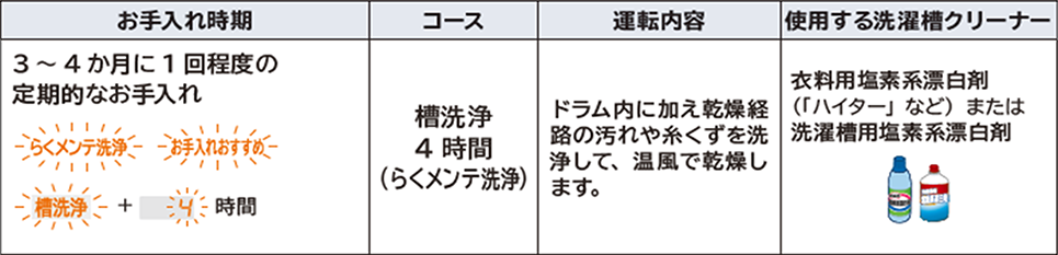 お手入れおすすめ