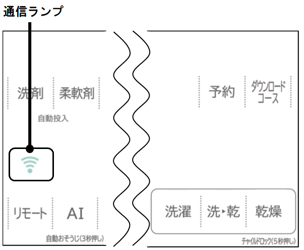 (通信ランプ)