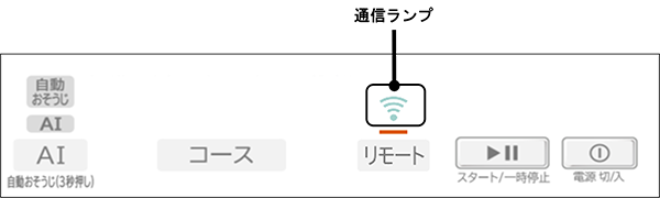 ｢通信｣ランプ