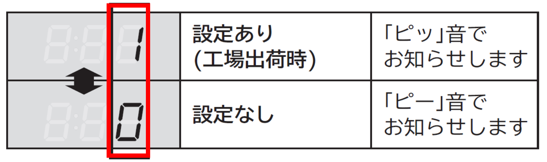 残時間表示部