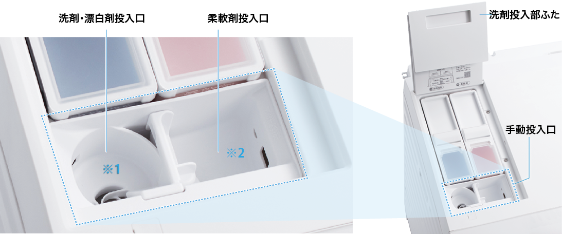 手動投入口。洗剤。漂白剤投入口（左側）柔軟剤投入口（右側）