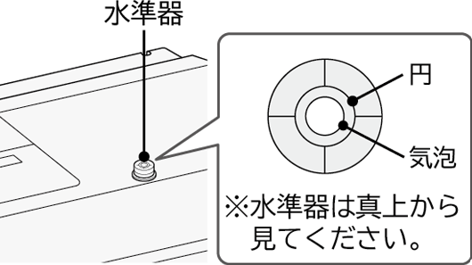 水準器は真上から見てください。