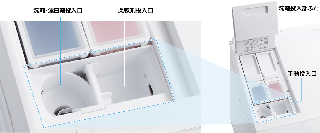 手動投入口。洗剤。漂白剤投入口（左側）柔軟剤投入口（右側）