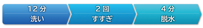 操作行程パネル