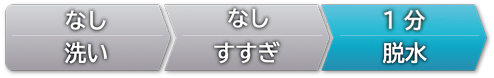 脱水「1分」