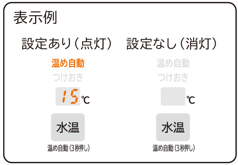 表示例