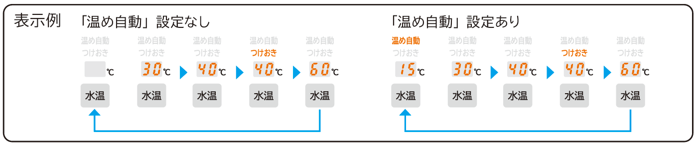 表示例