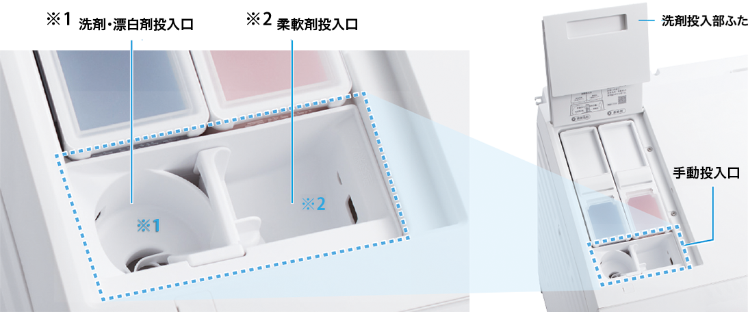手動投入口。洗剤。漂白剤投入口（左側）柔軟剤投入口（右側）