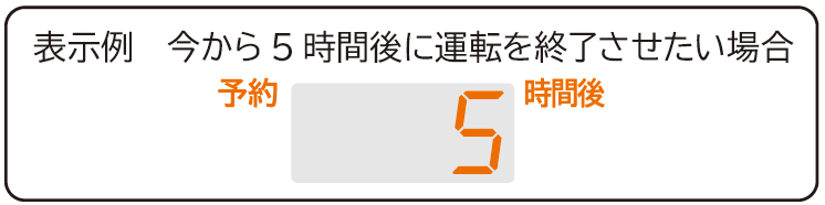 表示例
