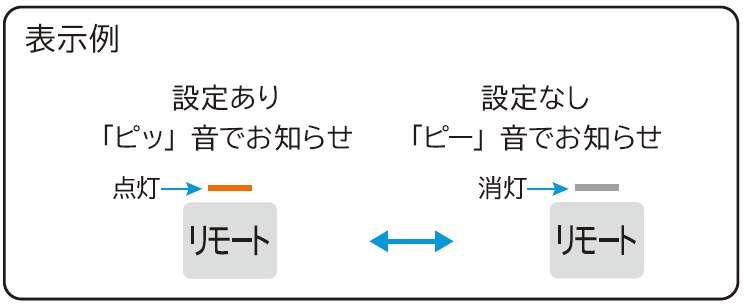 表示例