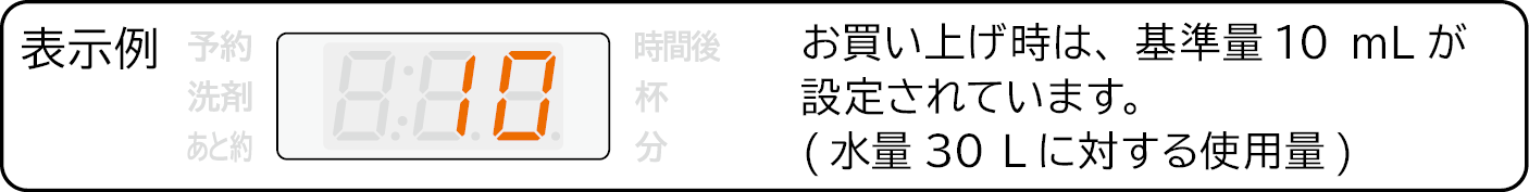 表示例