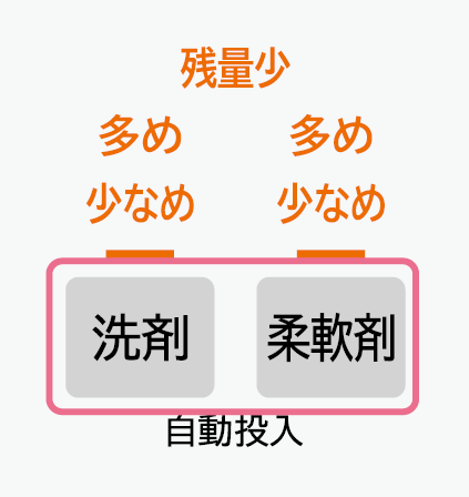 表示例