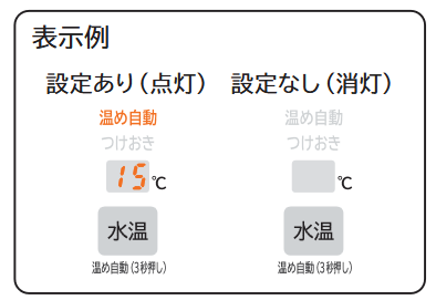 表示例
