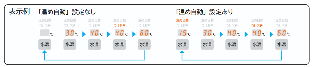 表示例 ｢温め自動｣ 設定なし ｢温め自動｣ 設定あり