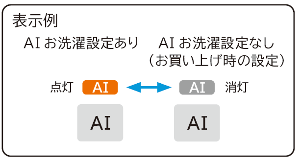 表示例