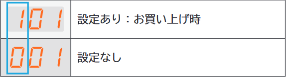 残時間表示部