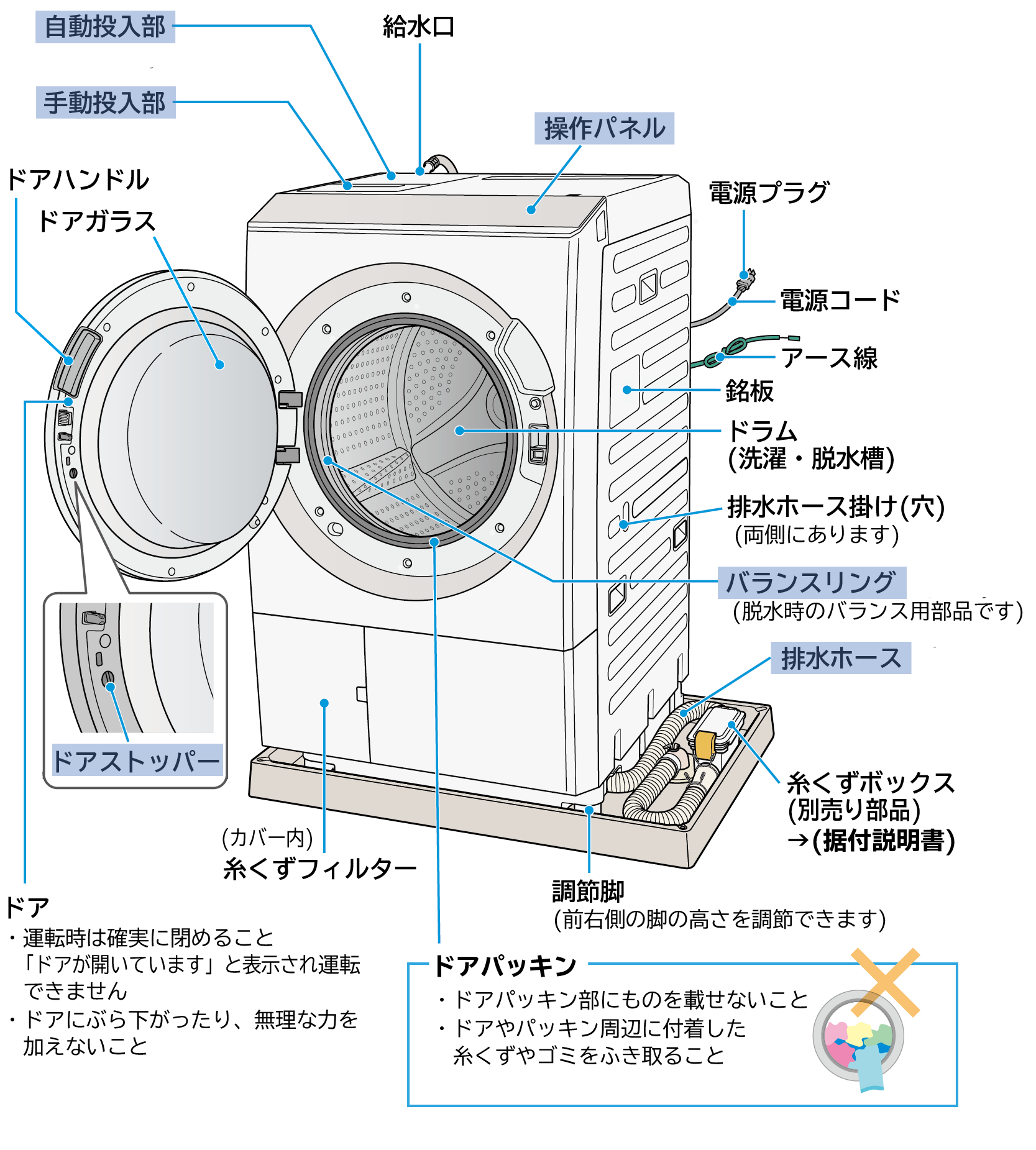発送時のドラム固定ボルト付き日立 ビッグドラム式 洗濯乾燥機 取説ホース付 自動洗剤柔軟剤投入