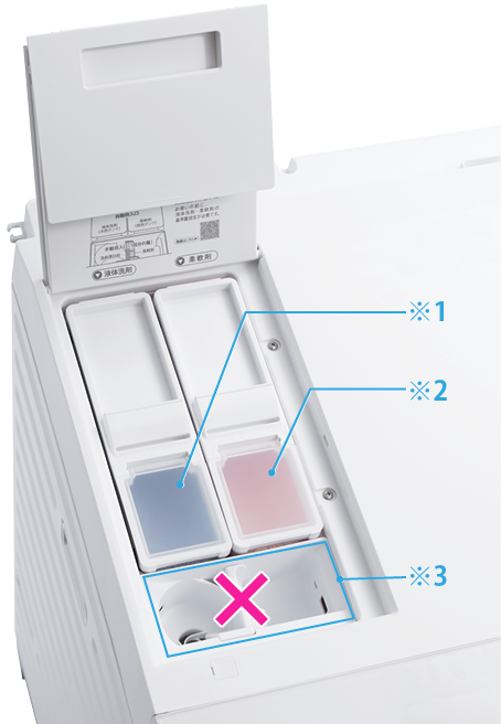 柔軟剤タンク（左側：水色）、柔軟剤タンク（右側：ピンク色）、手動投入口から、自動投入タンク用の補充をしないようご注意ください。