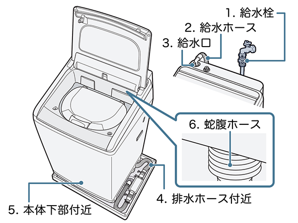 水漏れの原因・対処方法（タテ型）