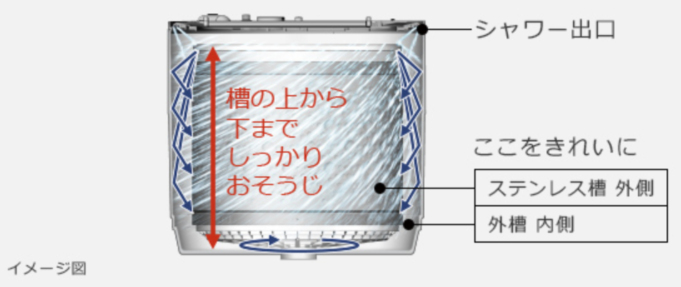 自動おそうじ について教えてください 日立の家電品