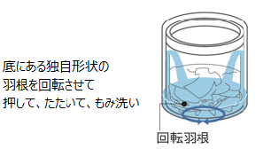 wash_a29_002.png