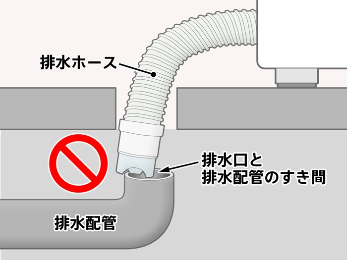 排水ホースを排水口に取り付ける方法を知りたいです。（ドラム式