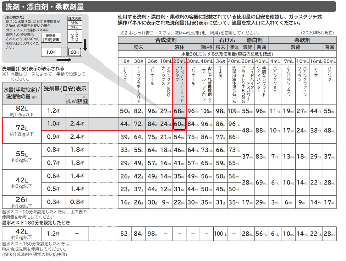 洗剤や柔軟剤を入れるときの適量を知りたいです 日立の家電品