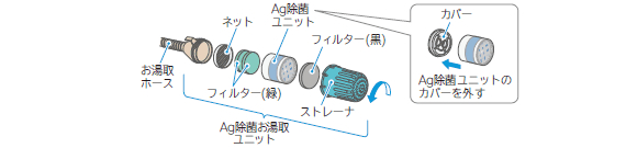 スライス ヒロイック 取り出す 日立 洗濯 機 お湯 P Suzuka Jp