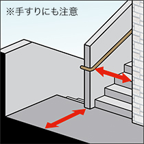 階段の幅や高さ、踊り場のスペースは十分にありますか？