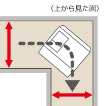 廊下の曲がり角のスペースは十分にありますか？