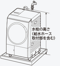 洗濯機を選ぶ前にココをチェック！ ： 設置場所・搬入経路をチェック