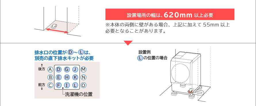 洗濯機を選ぶ前にココをチェック！ ： わが家にビッグドラムは置ける