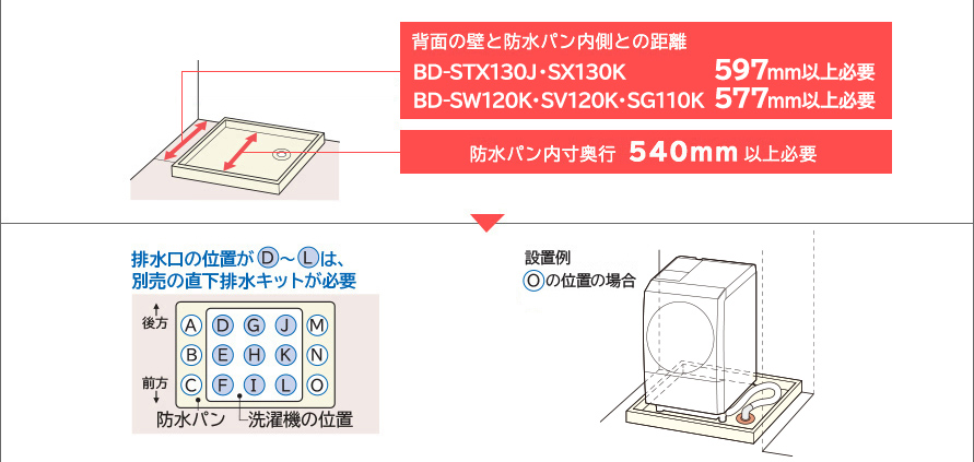 洗濯機を選ぶ前にココをチェック！ ： わが家にビッグドラムは置ける