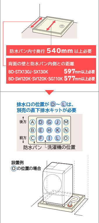 洗濯機 衣類乾燥機 洗濯機を選ぶ前にココをチェック 日立の家電品