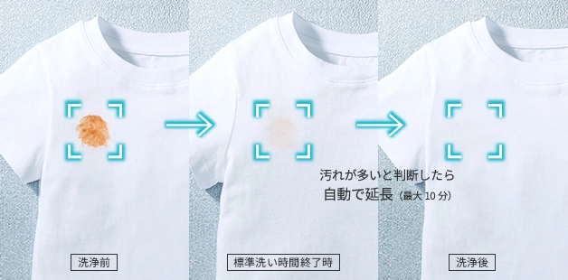 汚れが多いと判断したら自動で延長（最大10分）