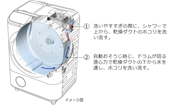 特長：自動おそうじ ： 洗濯乾燥機 ビッグドラム BD-NX120F ： 洗濯機 
