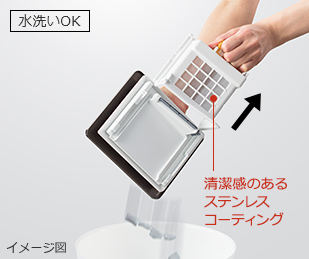 ケースを引くと ホコリがはがれ 落ちる 水洗い OK イメージ図