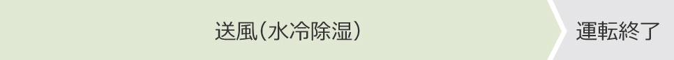 送風（水冷除湿） 運転終了