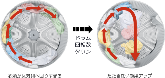 軽い衣類 シャツやエプロンなど