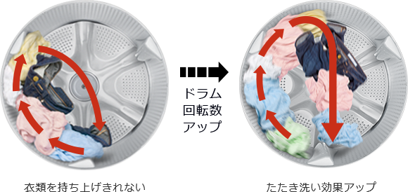 重い衣類 ジーンズやトレーナーなど
