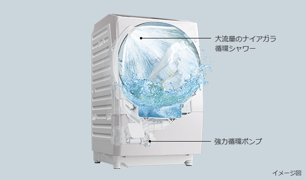 生活家電 洗濯機 特長：ナイアガラ洗浄 ： 洗濯乾燥機 ビッグドラム BD-STX110G ： 洗濯 